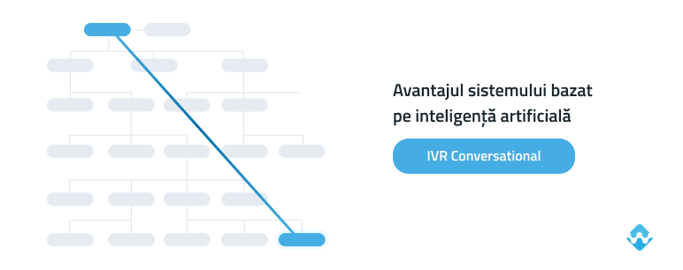 IVR Conversational